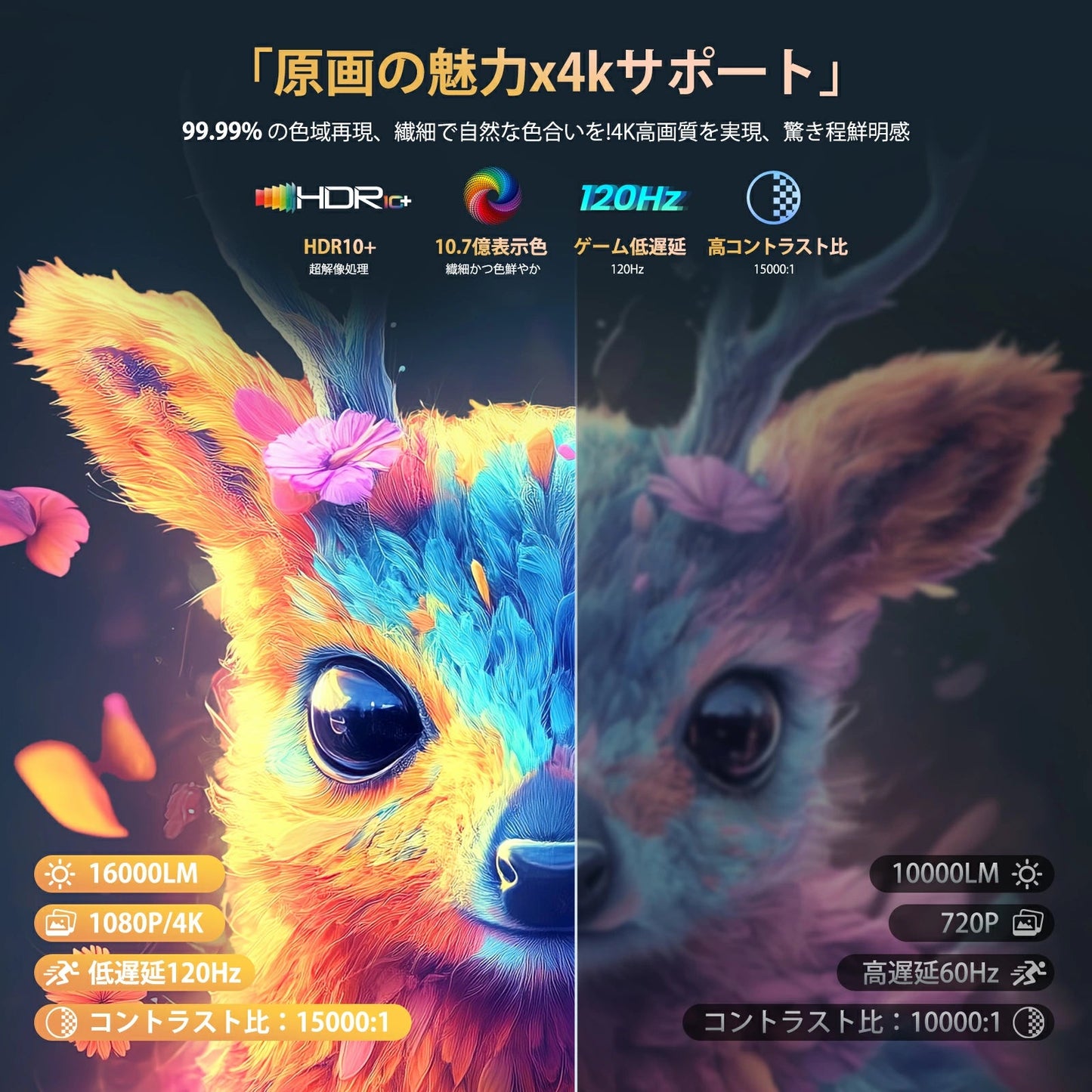 🥇【2月新登場! ランキング1位】 MURAZZA SHOP™ HY300 PRO 4K ポータブルプロジェクター。